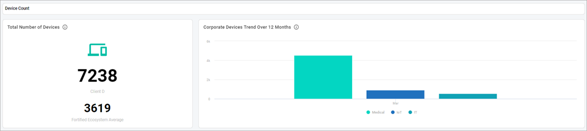 Device count metrics 